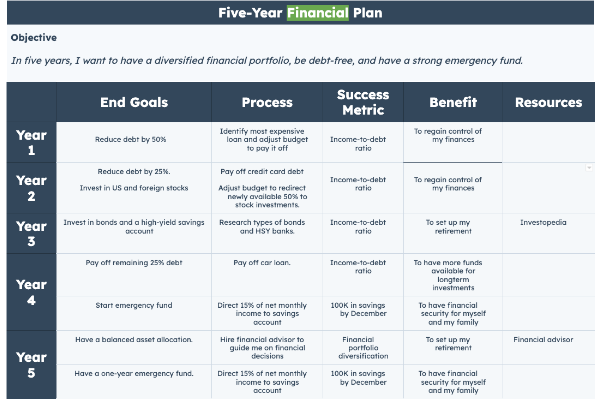 5 year research plan template